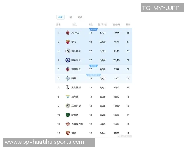 米兰换人次数创欧洲五大联赛新低前14轮仅47次引发关注 米兰换人次数创欧洲五大联赛新低前14轮仅47次引发关注