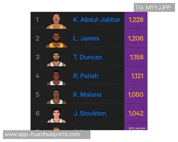 詹姆斯生涯队友总数达245名与麦基并列历史第六多